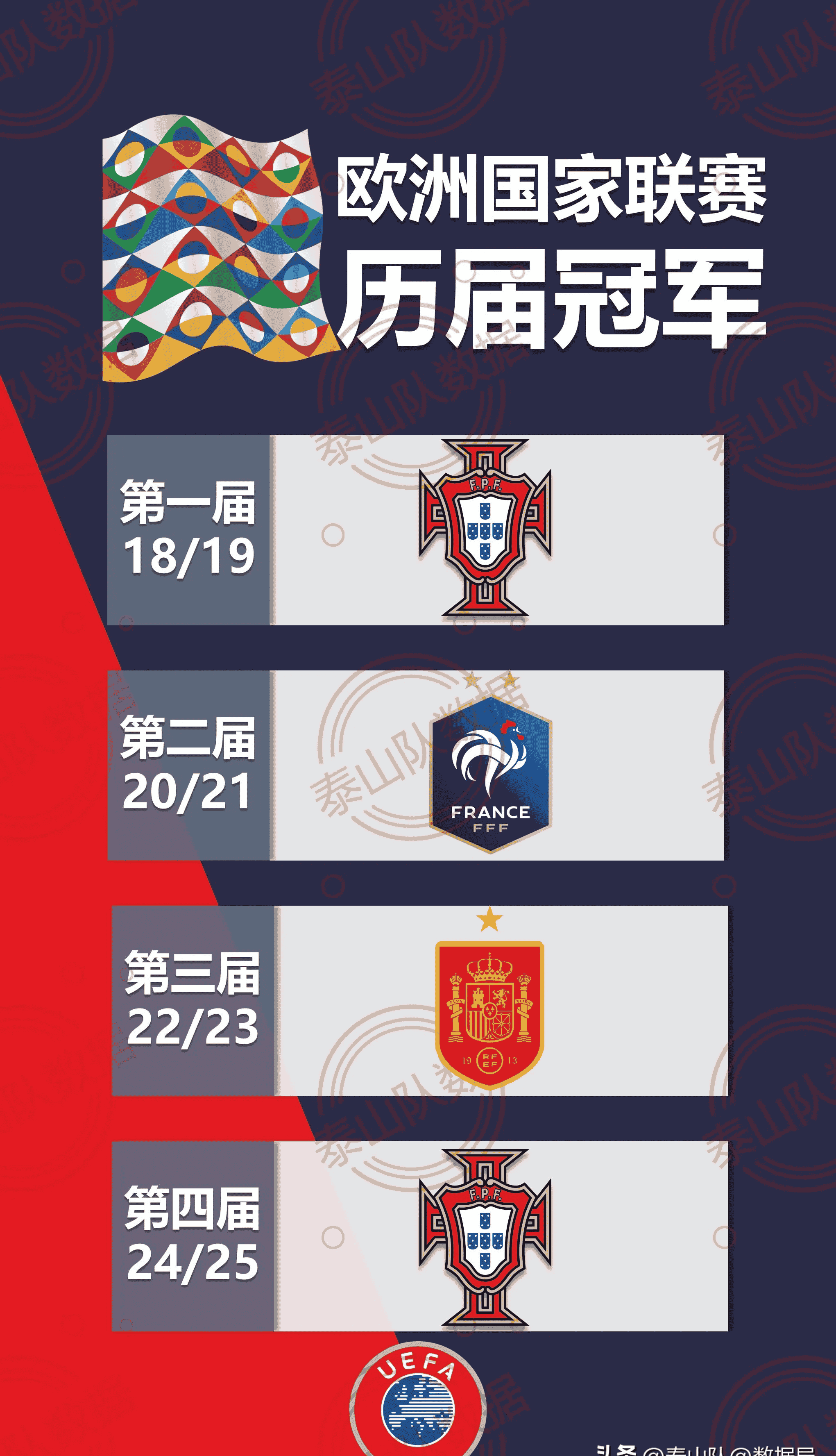 欧国联比赛即将落幕，球队冲击冠军之路